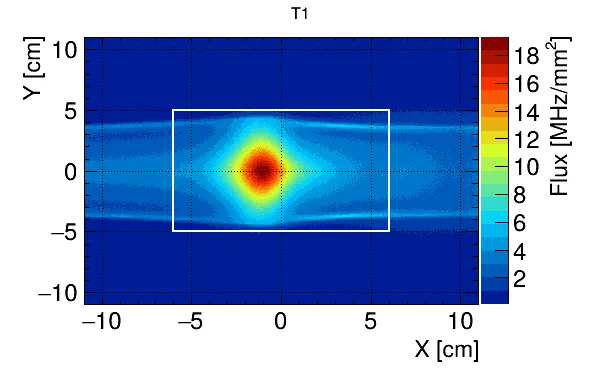 Expected flux at the first beamline-spectometer plane.